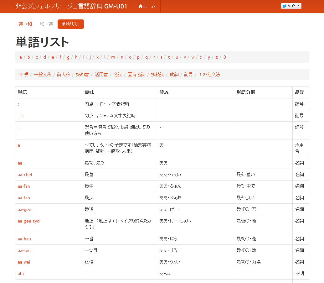非公式シェルノサージュ言語辞典-GM-U01