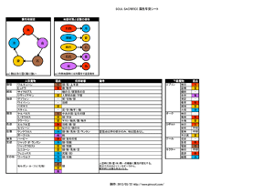 ss-elements